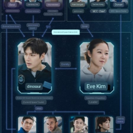 When the Stars Gossip (2025)
