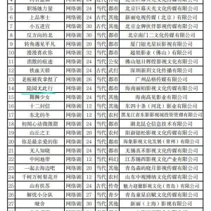 Lu Yuan Wu Ci Xing ()