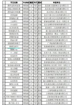 Lu Yuan Wu Ci Xing Chinese Drama(0000) photo