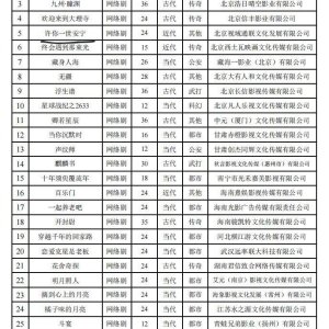 Xu Ni Yi Shi An Ning ()