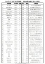 Xu Ni Yi Shi An Ning Chinese Drama(0000) photo