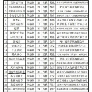 Yang Guang Ming Mei De Yi Sheng ()