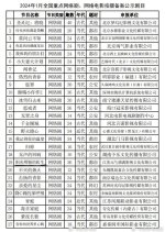 Yang Guang Ming Mei De Yi Sheng Chinese Drama(0000) photo