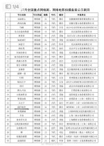 Qian Ren Zhan Zheng Chinese Drama(0000) photo