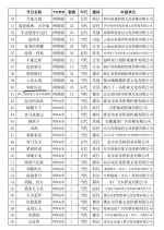 Ru Fei Huan Yi Chinese Drama(0000) photo