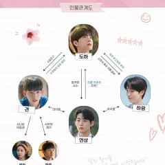 Peach Trap Korean Drama photo