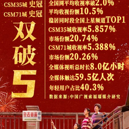 Live Up to Your Youth (2026)