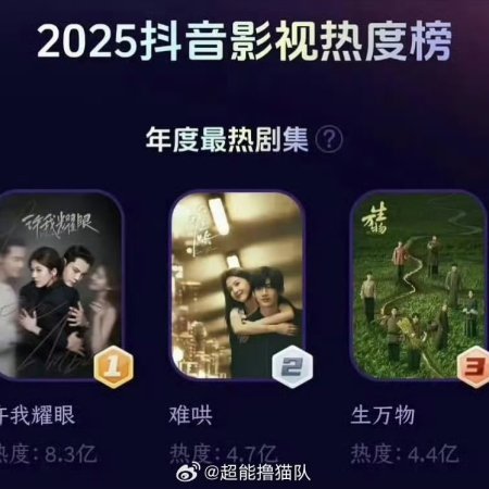 Love's Ambition (2025)