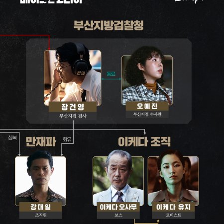 Made in Korea (2025)