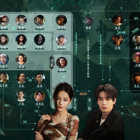 Love on the Turquoise Land (2025)