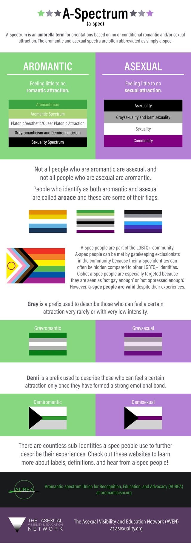 my-first-a-spectrum-infographic-while-researching-the-topic-v0-igffcgpezpt81.jpg