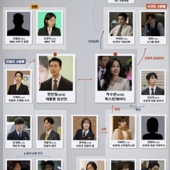 First Lady Korean Drama(2025) photo