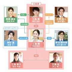 Surrogacy Japanese Drama photo