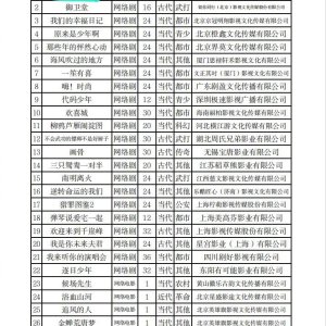 Qin Ai De, Xin Ai De ()