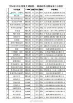 Qin Ai De, Xin Ai De Chinese Drama(0000) photo