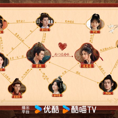 Love and Crown (2025)