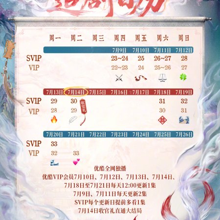 The Eternal Fragrance (2026)