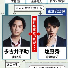 Duty First, Kiss Later Japanese Drama(2026) photo