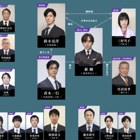 Himitsu: The Top Secret (2025)