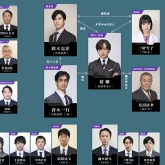 Himitsu: The Top Secret Japanese Drama photo