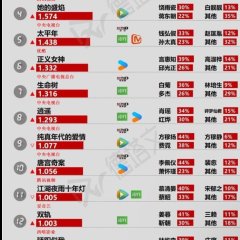 The Unclouded Soul Chinese Drama photo