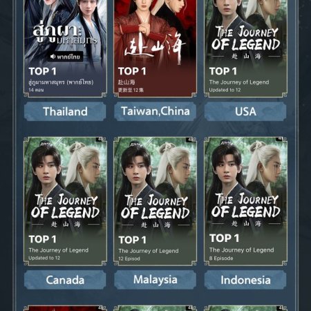 The Journey of Legend (2025)