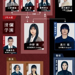 Madder: Sono Jiken, Watashi ga Hannin desu Japanese Drama photo