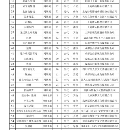 Wu You Xi Shang Wu Lu Xing ()
