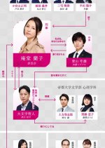 Kirawareru Yuuki Japanese Drama photo