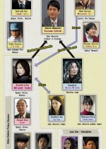 Take Five ~ Oretachi wa Ai wo Nusumeru ka Japanese Drama(2013) photo