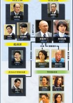 Kakusho Japanese Drama photo