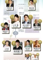 Kamo, Kyoto e Iku. Japanese Drama photo