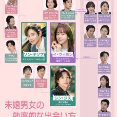 The Practical Guide to Love Korean Drama photo