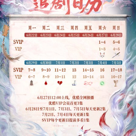 The Eternal Fragrance (2026)