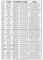 Tan Wei Chinese Drama(0000) photo