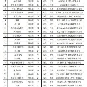 Chuan Yue Qian Nian De Hui Jia Lu ()