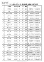 Ru Ci Can Lan Chinese Drama(0000) photo