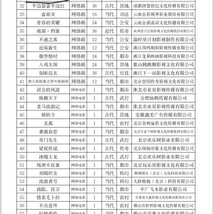 Chen Zhe Qing Lang, Qu Xing Fu ()