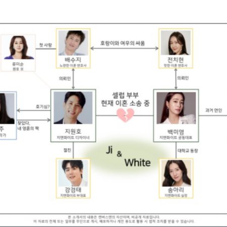 OK! Let’s Get Divorced ()