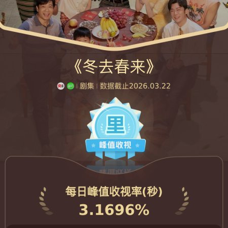 Live Up to Your Youth (2026)