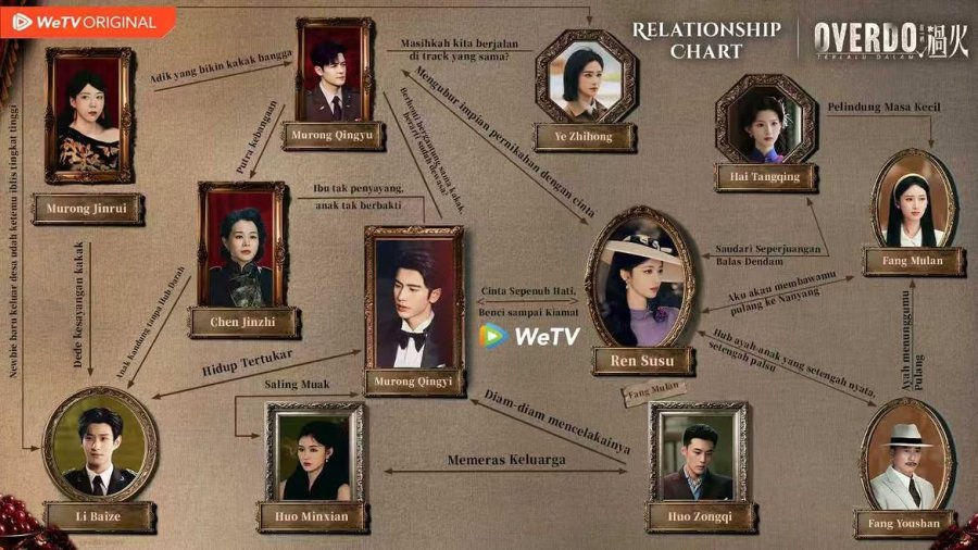 Diagram hubungan Drama OVERDO (Terlalu Dalam).Yuk simak supaya kalian bisa makin paham sama alur.jpg Diagram hubungan Drama OVERDO (Terlalu Dalam).Yuk simak supaya kalian bisa makin paham sama alur.jpg