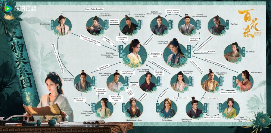Blossoms_of_Power_Character_Chart.jpg Blossoms_of_Power_Character_Chart.jpg