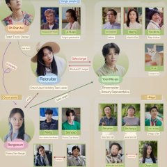 Brewing Love Korean Drama photo