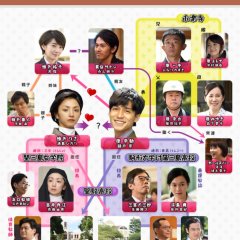 Saving My Stupid Youth Japanese Drama photo