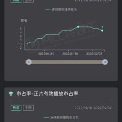 Operation: Special Warfare Chinese Drama photo