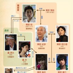 Ojiichan wa 25 Sai Japanese Drama photo