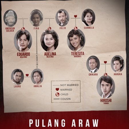 Pulang Araw (2024)