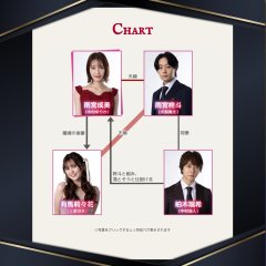 Kanpeki Wife ni Yoru Kanpeki na Fukushu Keikaku Japanese Drama photo