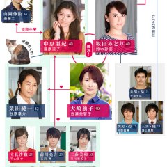 Lady Girls Japanese Drama photo