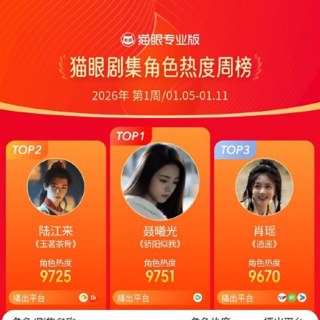 The Unclouded Soul (2025)